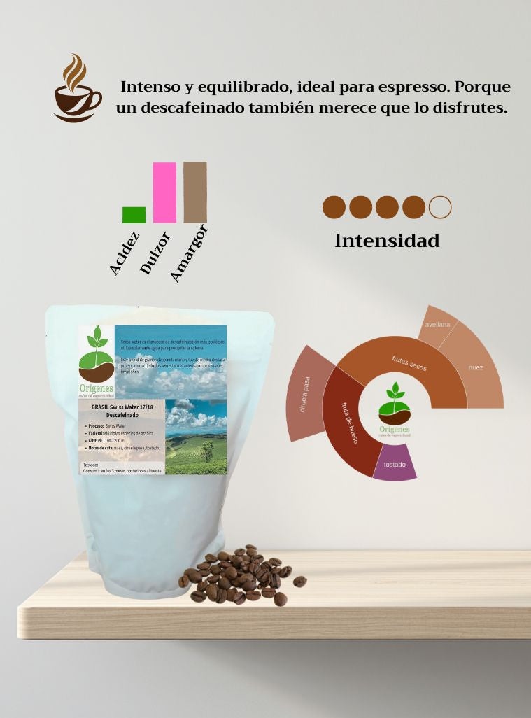 Descripción del café Brasil Swiss Water