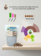 Descripción del café Burundi Kibira
