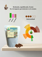 Descripción del café Costa Rica Toñita