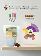 Descripción del café Etiopía Gola