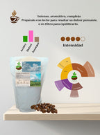 Descripción del café Nicaragua San Juan