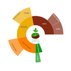Rueda de sabores de Costa Rica finca Toñita